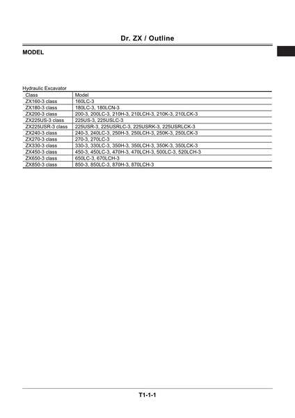 HITACHI ZAXIS Dr. ZX 160-3 180-3 200-3 225US-3 Class Excavator