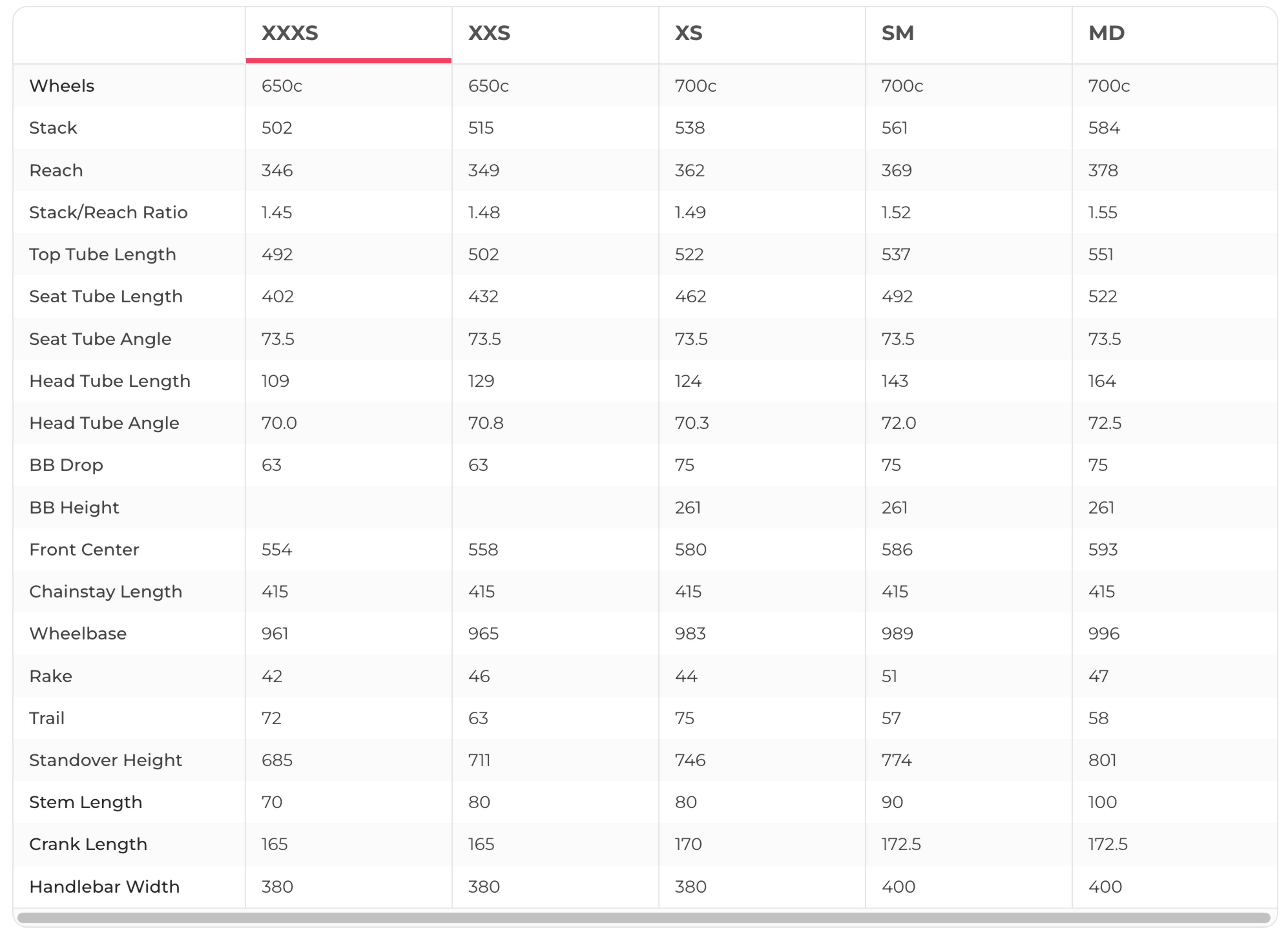 Canyon Bike Canyon Ultimate Cf Sl Size Guide Canyon Ultimate Cf