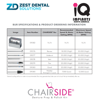 CHAIRSIDE Block Out Material | Zest Dental | Zest Dental Solutions