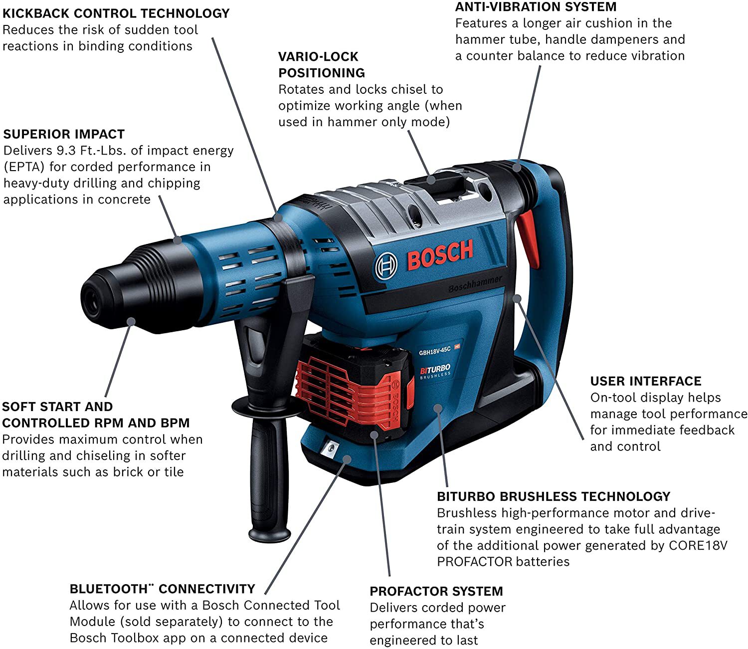 Bosch GBH18V-45CK24 Profactor 18V Hitman Connected-Ready SDS-max 1-7/8" Rotary H - Picture 15 of 16