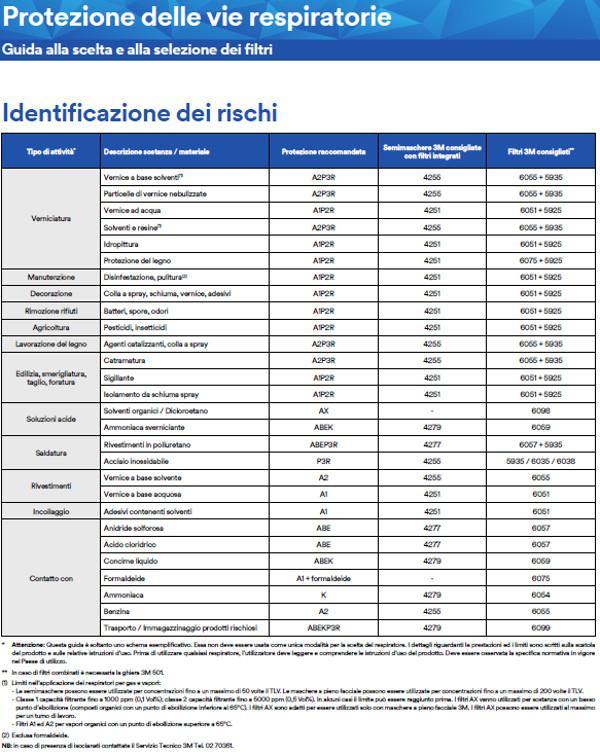 maschera 3m per fitofarmaci maschera 3m per fitofarmaci