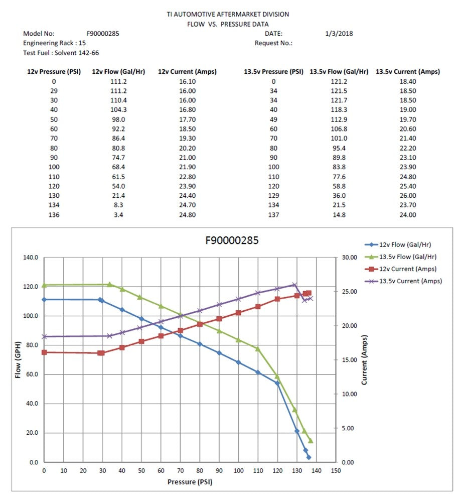 Walbro Hellcat 525LPH Fuel Pump E85 High-Performance AUTHORIZED