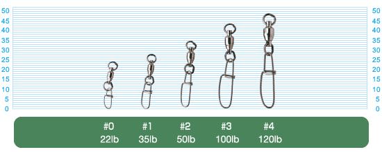 Owner Cultiva 5 Ball Bearing Strong Snap P-08